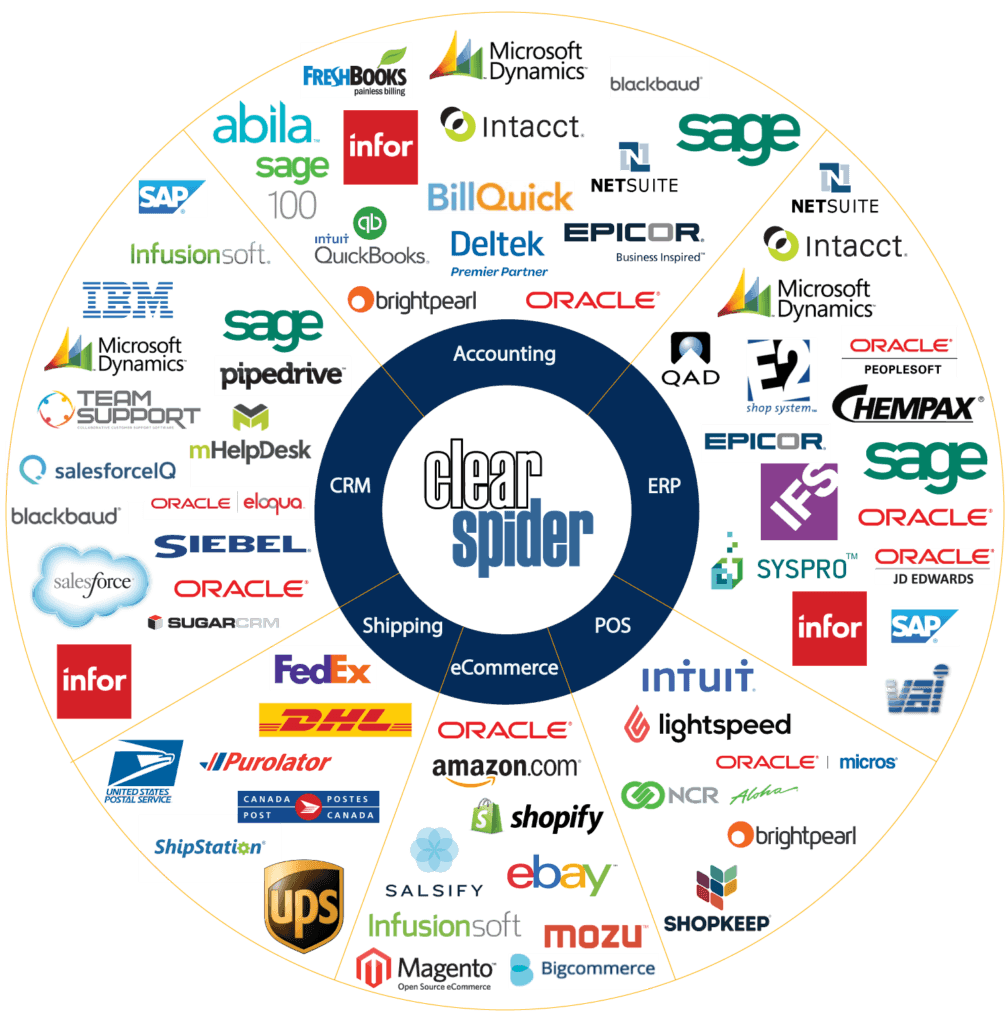 Categorized wheel listing the logos of system integrations supported by the Clear Spider software